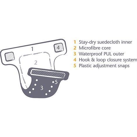 Reusable Cloth Nappy Back